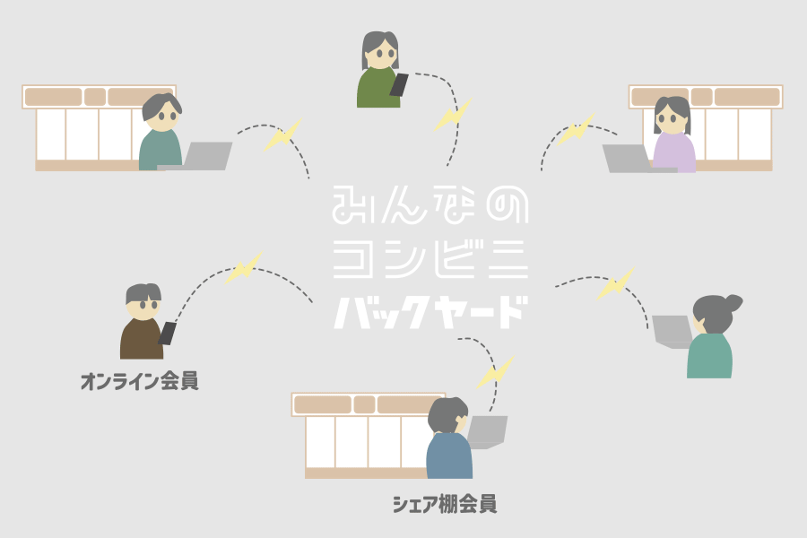 バックヤードの仕組み